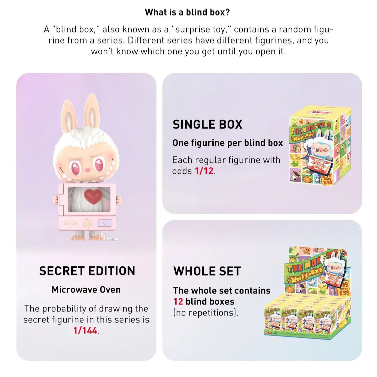 Labubu - The Monsters Wacky Mart Figures - Pop Mart